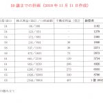 【資産1億円】10年後に後悔しないように計画表をつくってみたよ!|積極的な投資で目指すは富裕層!
